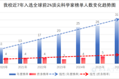 我校入选2026年全球前2%顶尖科学家榜单人数再创历史新高